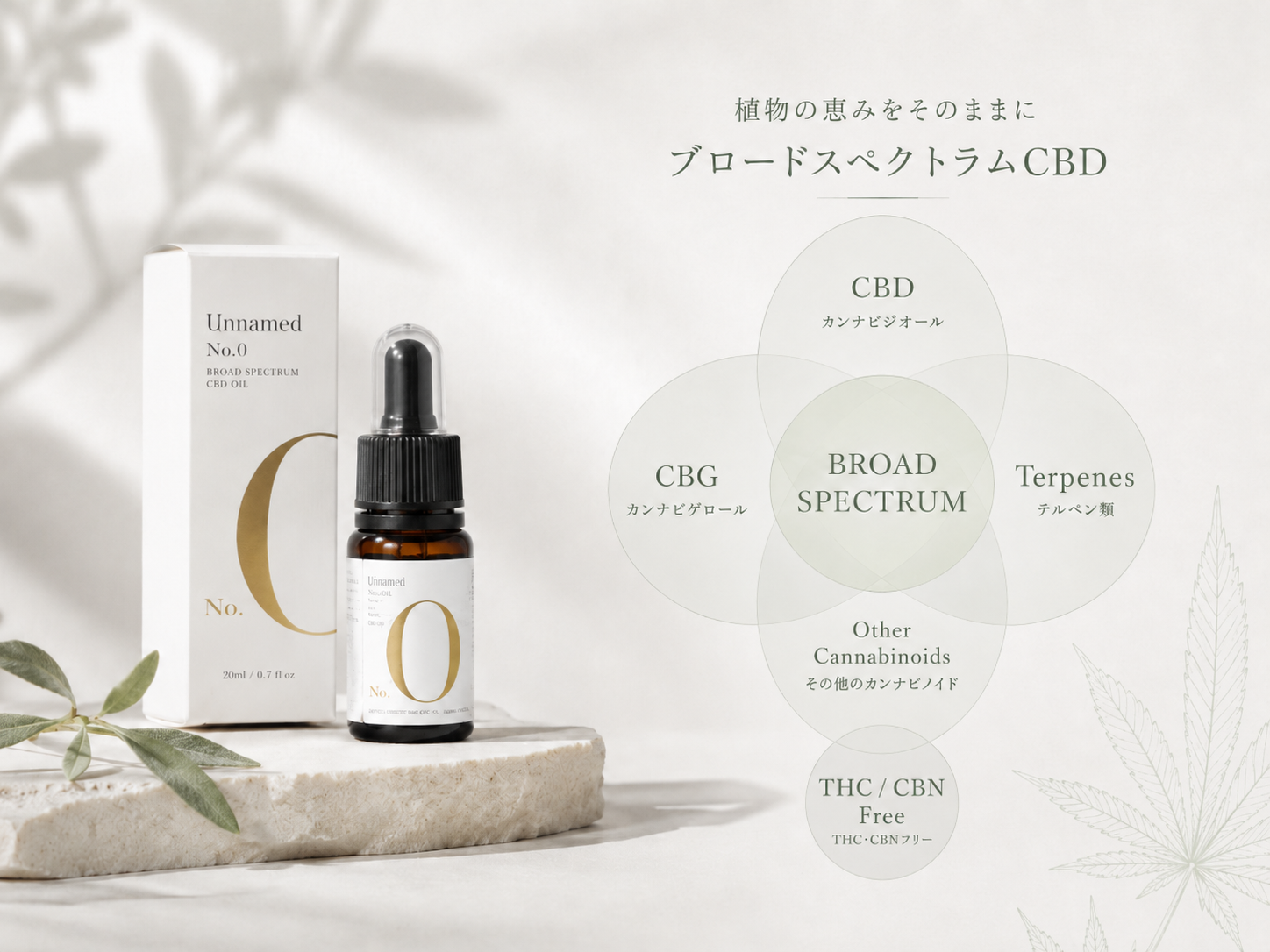 ブロードスペクトラムCBD